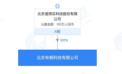 什么值得買布局新領(lǐng)域 成立兩家新公司，涉足醫(yī)療器械批發(fā)零售及北京信息技術(shù)咨詢服務(wù)